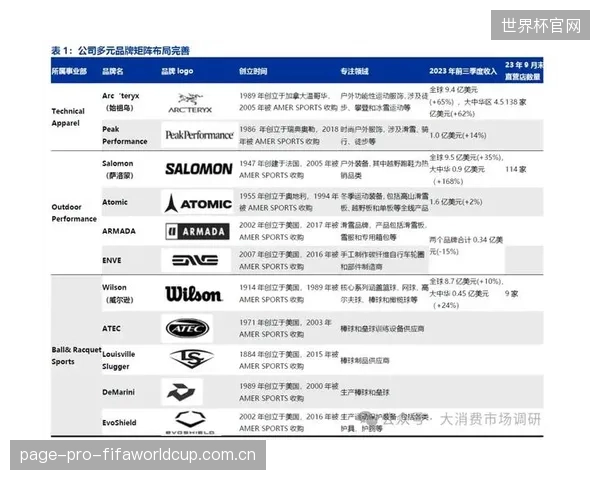 户外运动品牌的未来：不再是销售产品，而是转向提供“修复自然”的体育服务